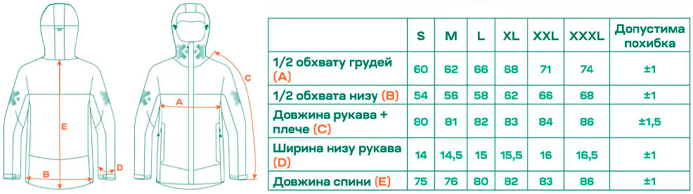 Розмірна сітка